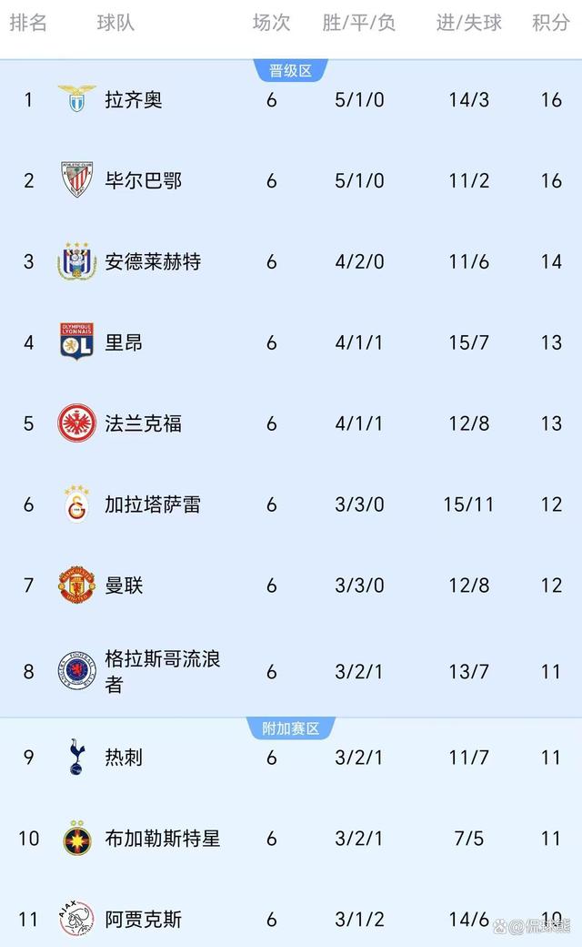 爱游戏亚洲官网-关于曼联备战调整中，冲刺积分榜前四的信息