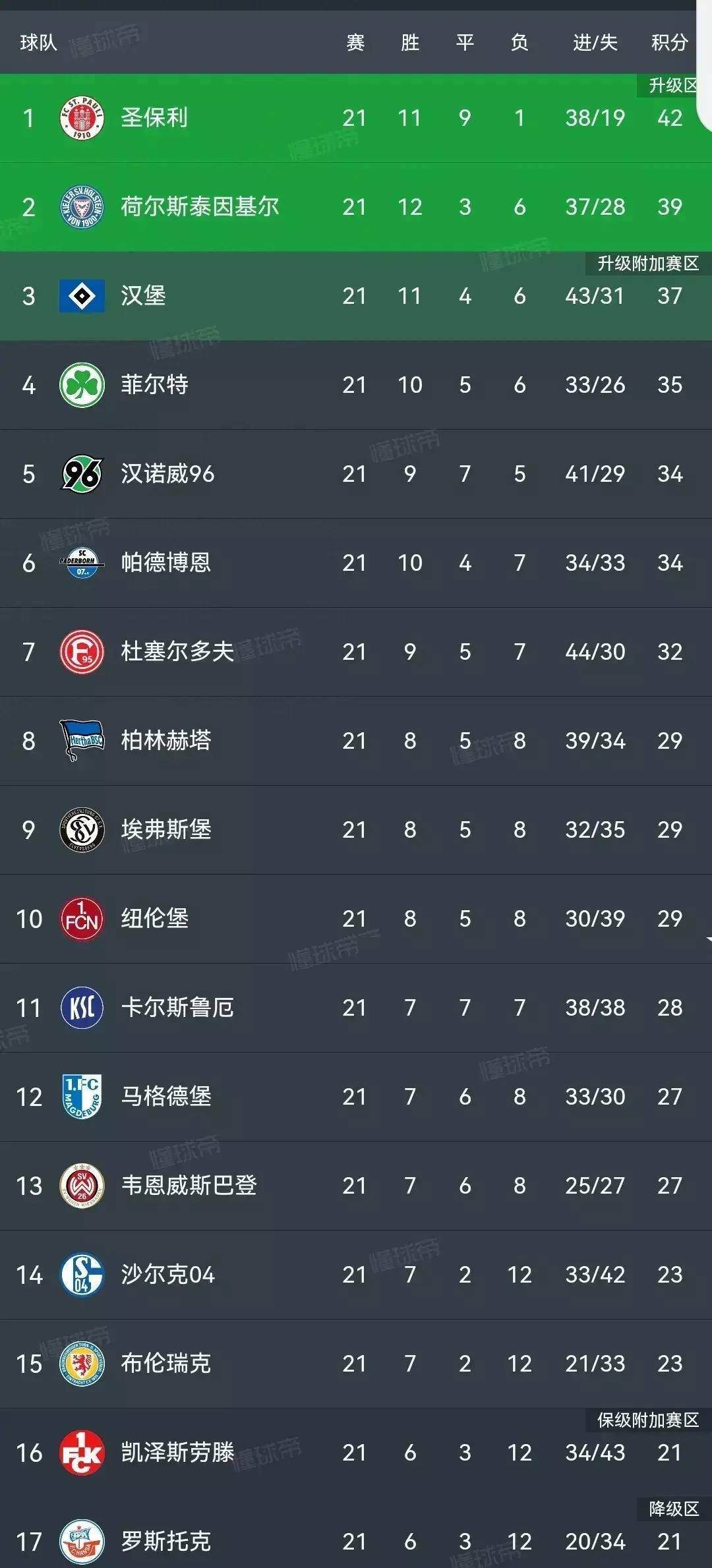 沙尔克04遭遇惨败，德甲降级危机加重