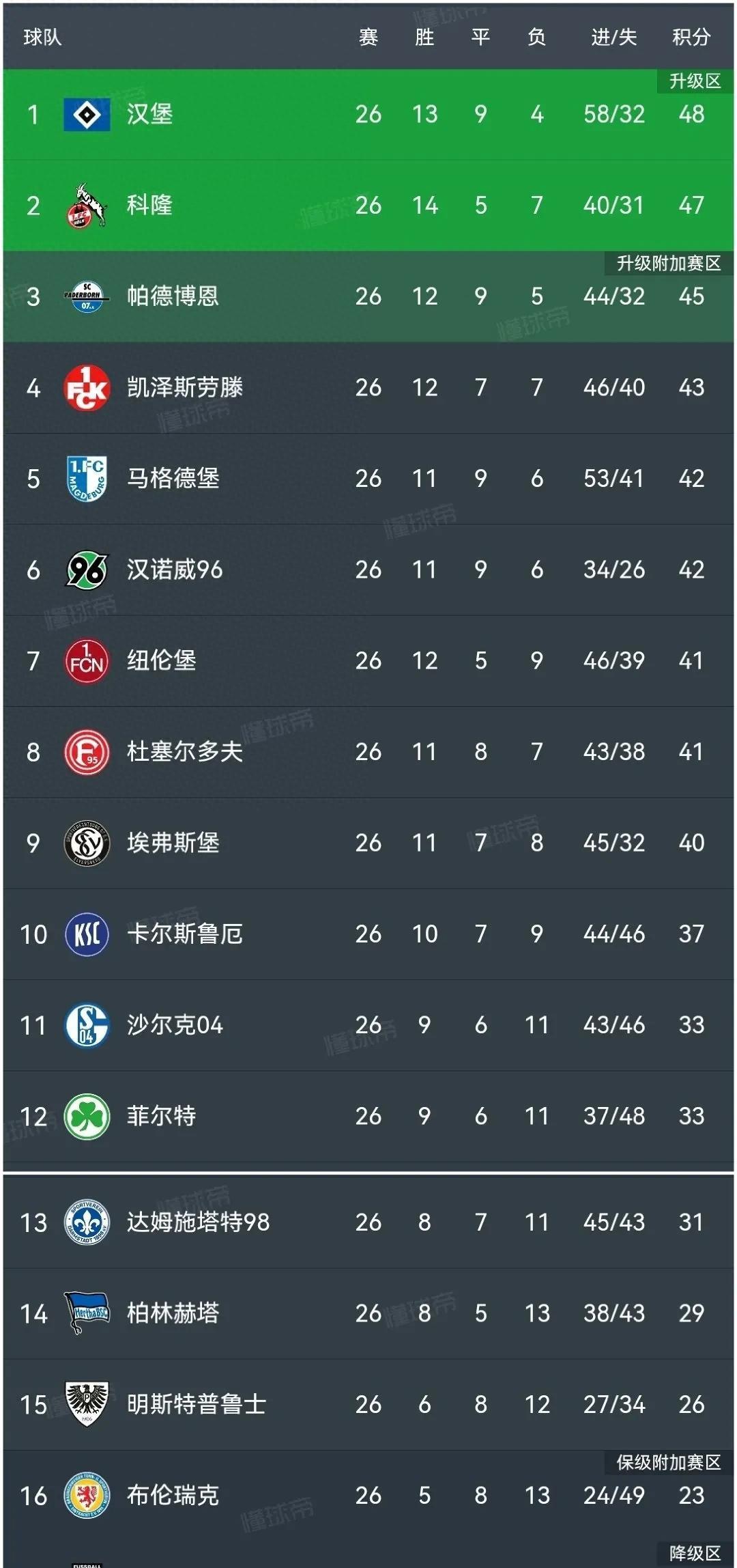 爱游戏app-柏林赫塔险胜科隆，实力逐渐得到认可的简单介绍