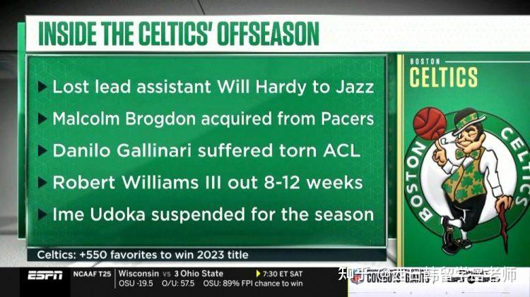 纪律严明，球队提前计划取胜策略