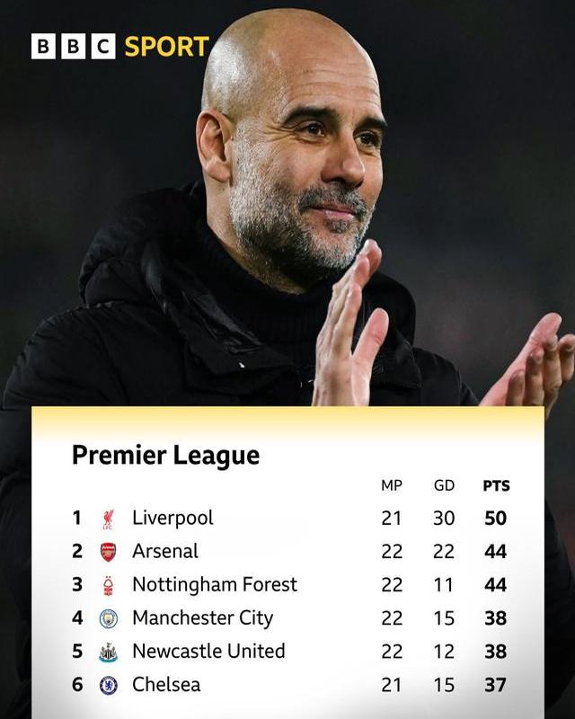 曼城客场击败对手，继续领跑积分榜