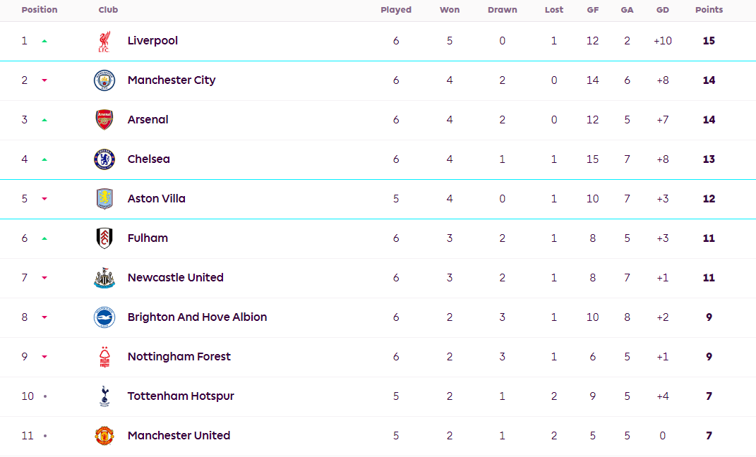 爱游戏网页版-切尔西大胜，积分榜上升到第三位