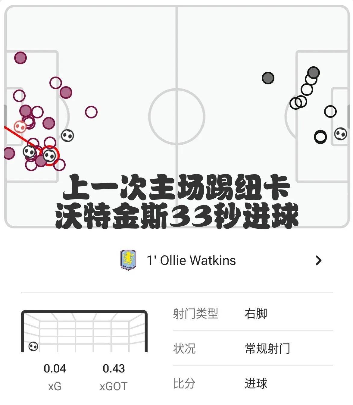 关于阿斯顿维拉队员凭借长传攻破对手防线的信息