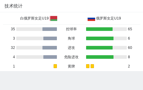 爱游戏官网-白俄罗斯女足奋力拼搏，晋级八强