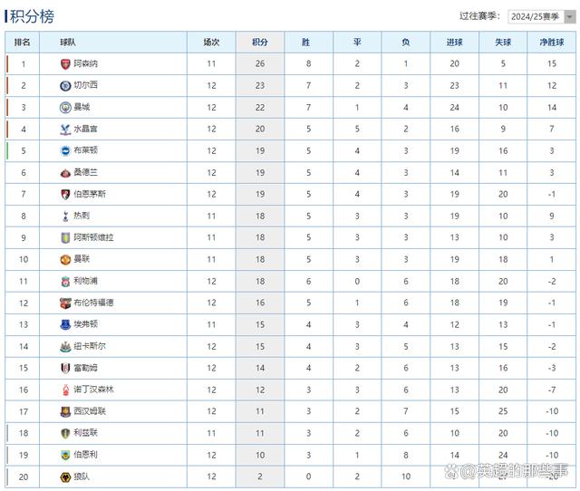 爱游戏中国官网-利物浦主场轻取水晶宫，领跑英超积分榜的简单介绍